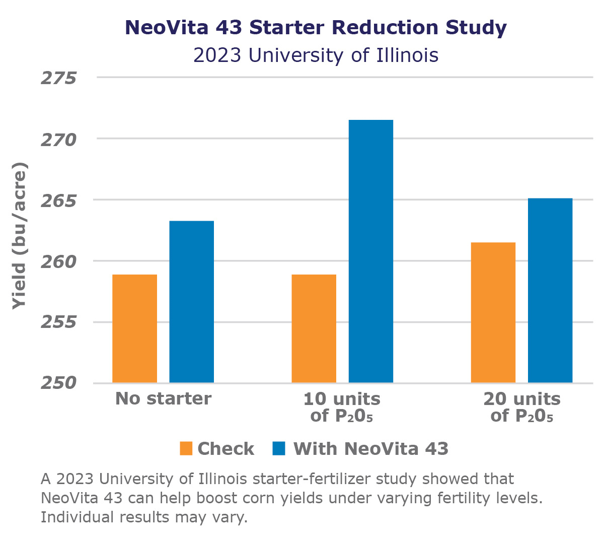 NeoVita 43 reduction chart