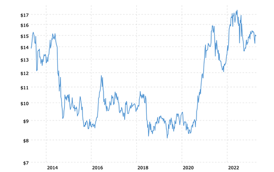 soybean chart